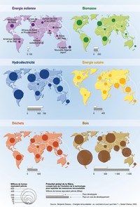 Carte de la répartition des six énergies renouvelables dans le monde en 2005