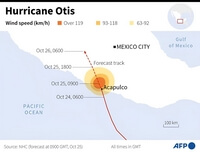 Hurricane Otis winds speed
